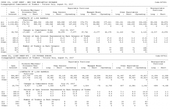 Crude OIL, futures. COT до 1 августа, New York&ICE Europe