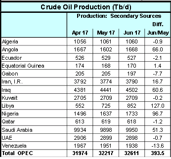 Нефть научит выполнять обещания