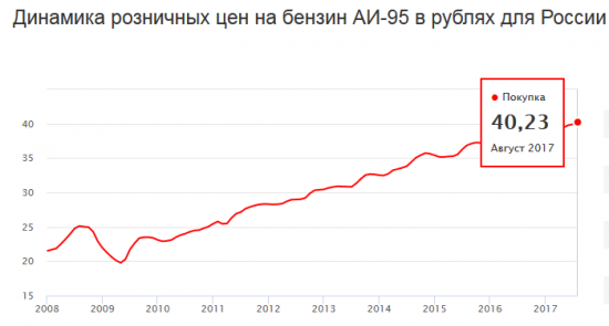 Россия - США. Пути здесь разошлись.