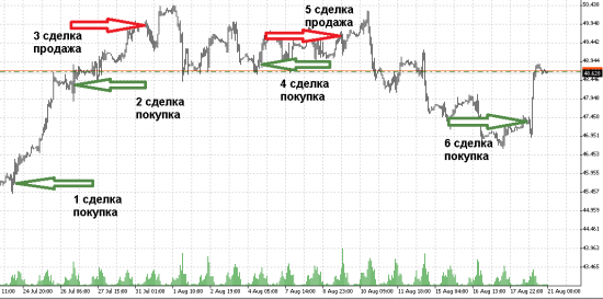 Нефть, кому доход?