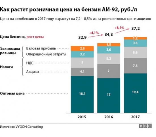 Бензин вас оставит без штанов