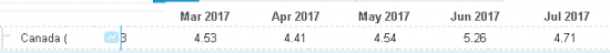 Нефтяной баланс в США