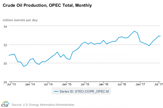 Где брать нефть? Кому Джэк пот!!! Или война?