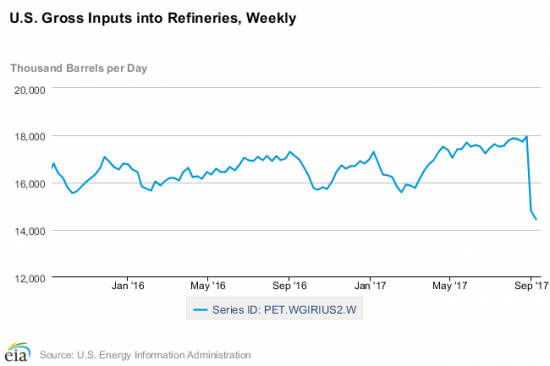 Баланс нефти в США, ВЫХОДИМ ИЗ НЕФТИ