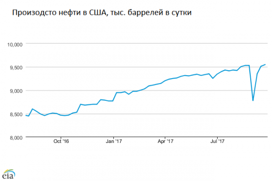 Рынок ленивого эгоиста процветает!!!