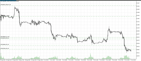 Нефть привлекает внимание.