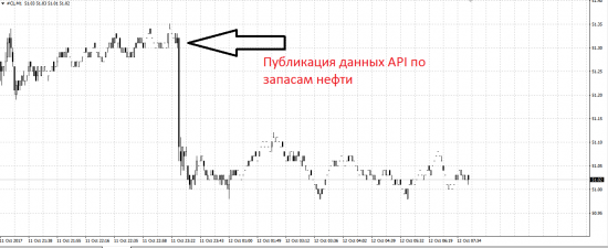 Это фиаско нефтедобывающих компаний!!!