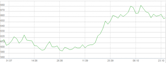 Рекомендую Татнефть и Новатэк!