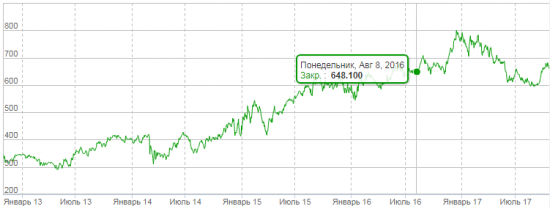 Рекомендую Татнефть и Новатэк!