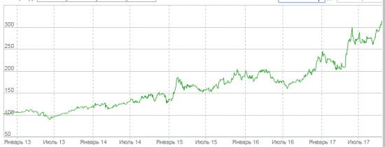 Рекомендую Татнефть и Новатэк!