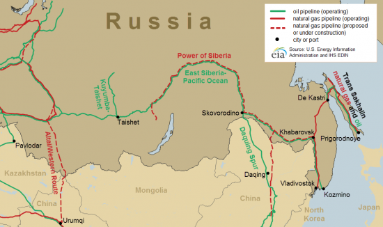 Россия - Нефтяная держава