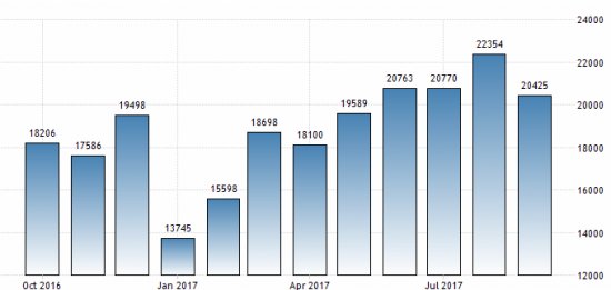 Нефтянка - рекомендация закрывать лонги