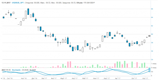 Берите пример с опытных людей, MICEX O&amp;G(ММВБ)