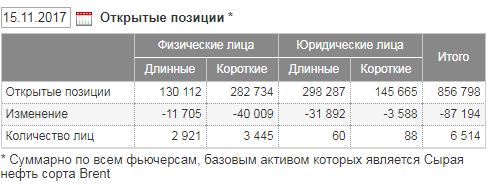 Мир изменчив, нефтяные доходы падают