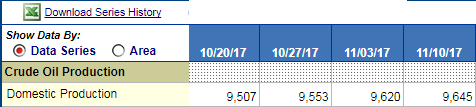 Мир изменчив, нефтяные доходы падают