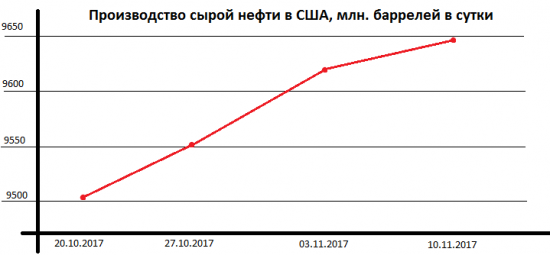 Мир изменчив, нефтяные доходы падают