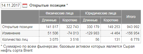 Мир изменчив, нефтяные доходы падают