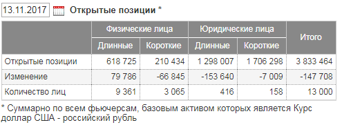 USDRUB - Власть Сенатра