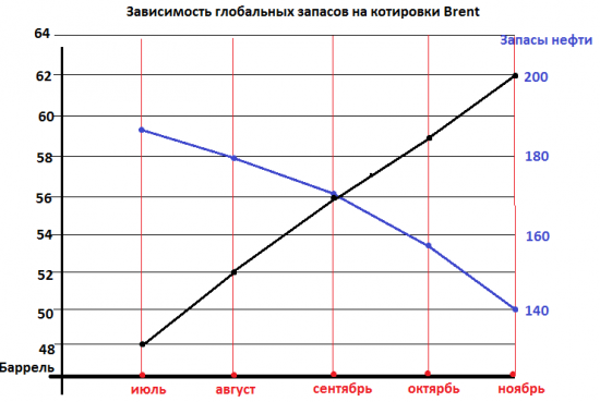 Нефть долгосрочно