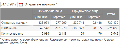 Нефть автопилот