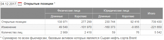 Обзор рынка нефти