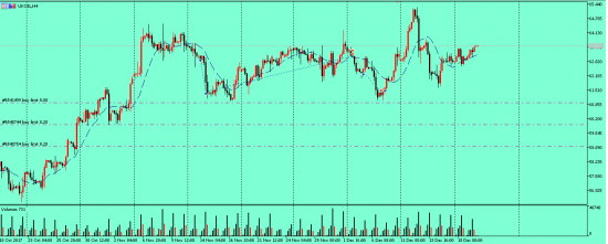 Нефть ждет 70