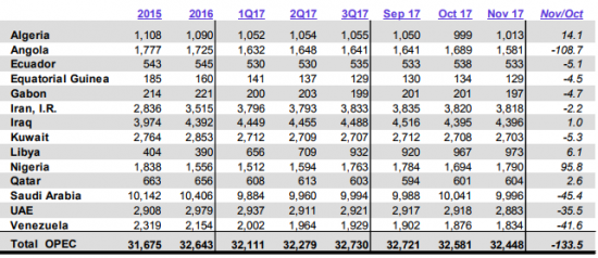 Нефть ждет 70