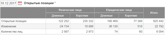 Психология нефтяного рынка сегодня