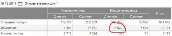 Нефть растет, на рынке оптимизм