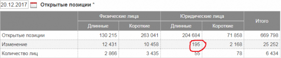 Нефть растет, на рынке оптимизм