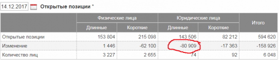 Нефть растет, на рынке оптимизм