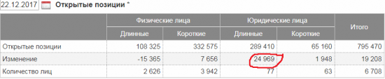 Нефть растет, на рынке оптимизм