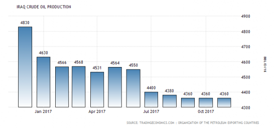 Министр нефти Ирака говорит с оптимизмом о будущем цен на сырую нефть