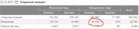 Нефть растет, на рынке оптимизм