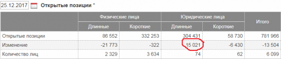 Нефть растет, на рынке оптимизм