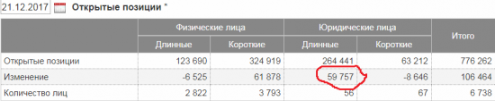 Нефть растет, на рынке оптимизм