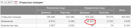 Нефть растет, на рынке оптимизм