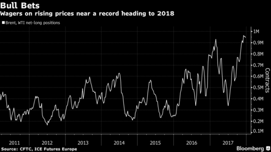 Четыре нефтяных сигнала в 2018 году