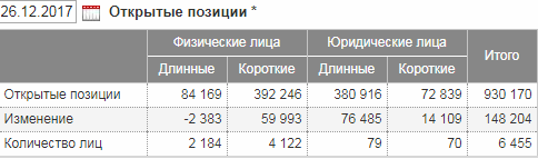 Цель биржевого актива! Точная настройка цены brent...