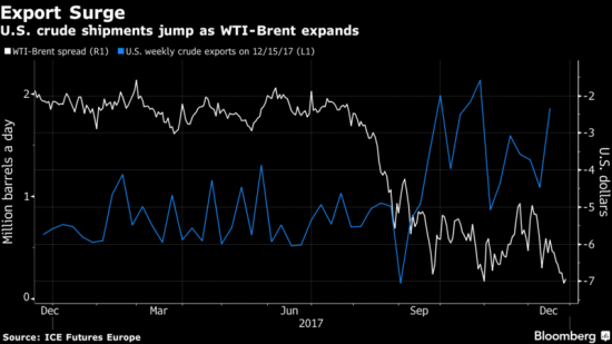 Четыре нефтяных сигнала в 2018 году