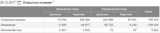 Россия не в курсе по нефти