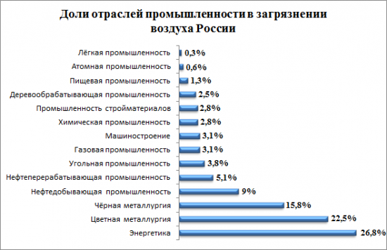 Смерть за энергию и металл!