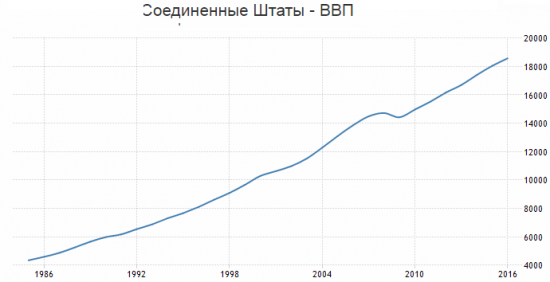 Почему Китай и США главные потребители нефти.