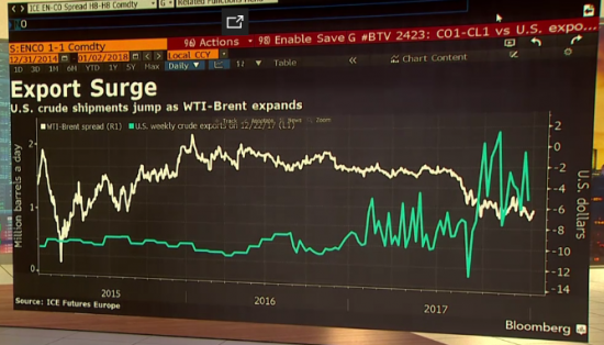 Обзор нефтяного рынка. Жара