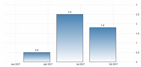 USDRUR Планирование курса