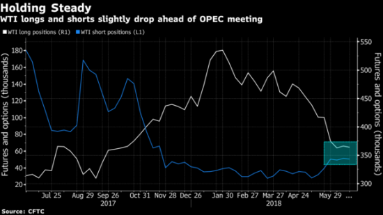 Яркая картина нефтяной не определенности