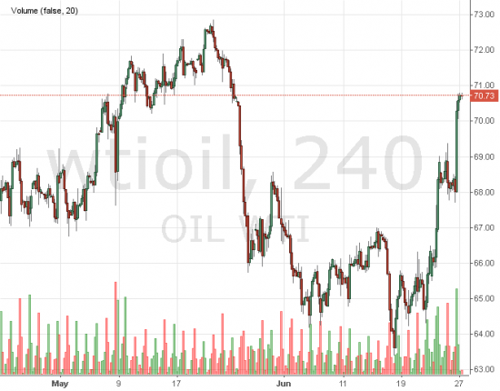 Ничего удивительного, нефтетрейдинг для тупых