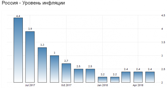 Россия может учиться на своих ошибках