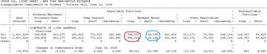 Managed money - зарабатывают деньги на войне спроса и предложения