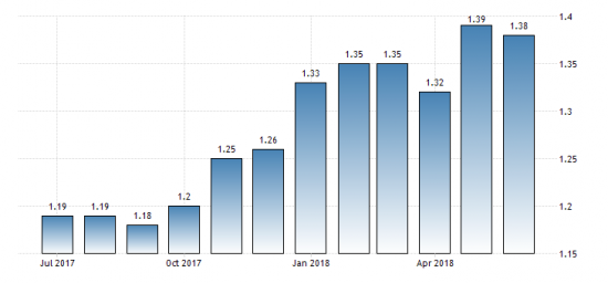 Япония рост бензина остановлен.